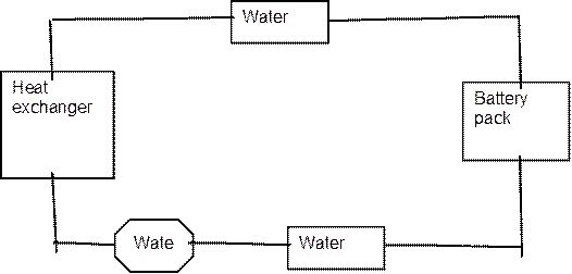Water heater

,Battery pack

,Heat exchanger 

,Water heater

,Water pump

