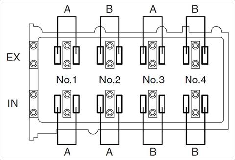 气门间隙测量顺序