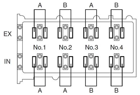 气门间隙测量顺序