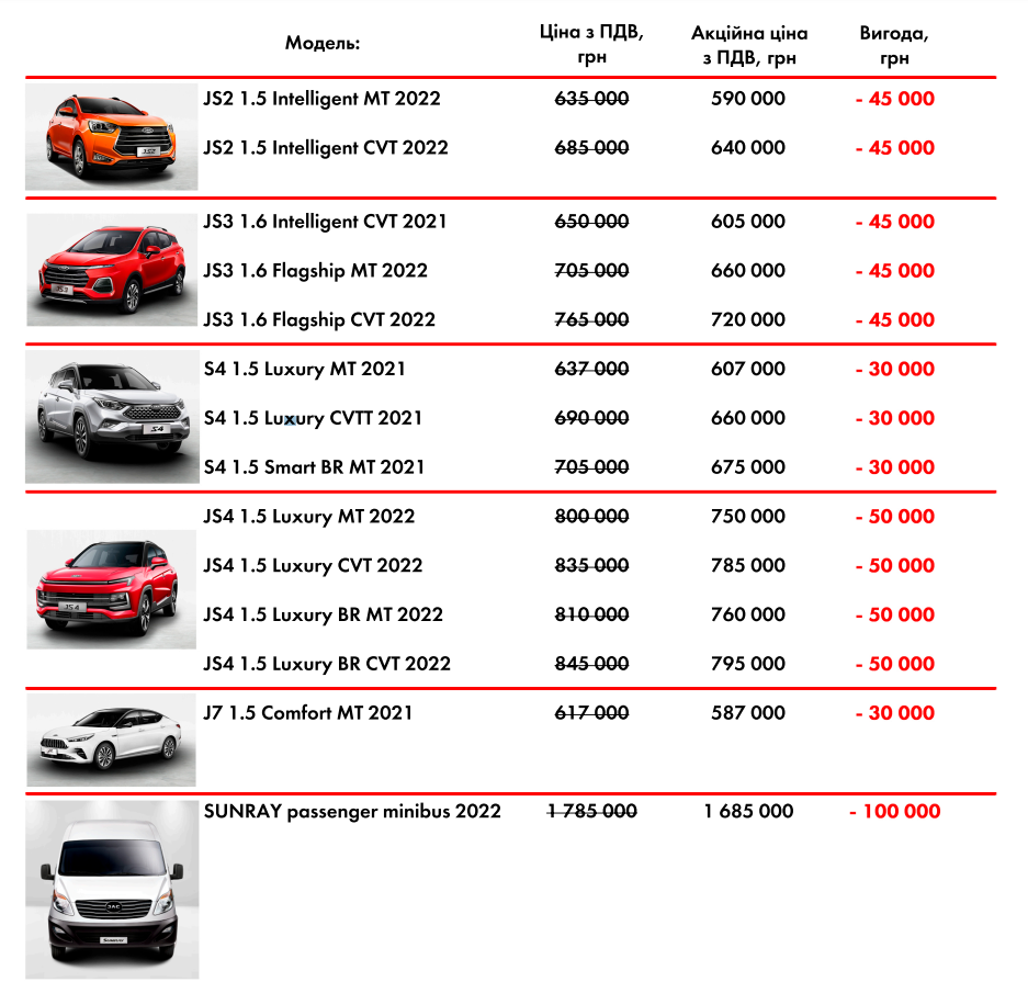 компанія JAC Україна знизила ціни на весь свій модельний ряд автомобілів